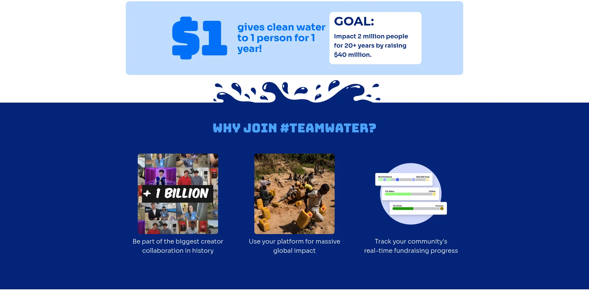 creators.teamwater.org
