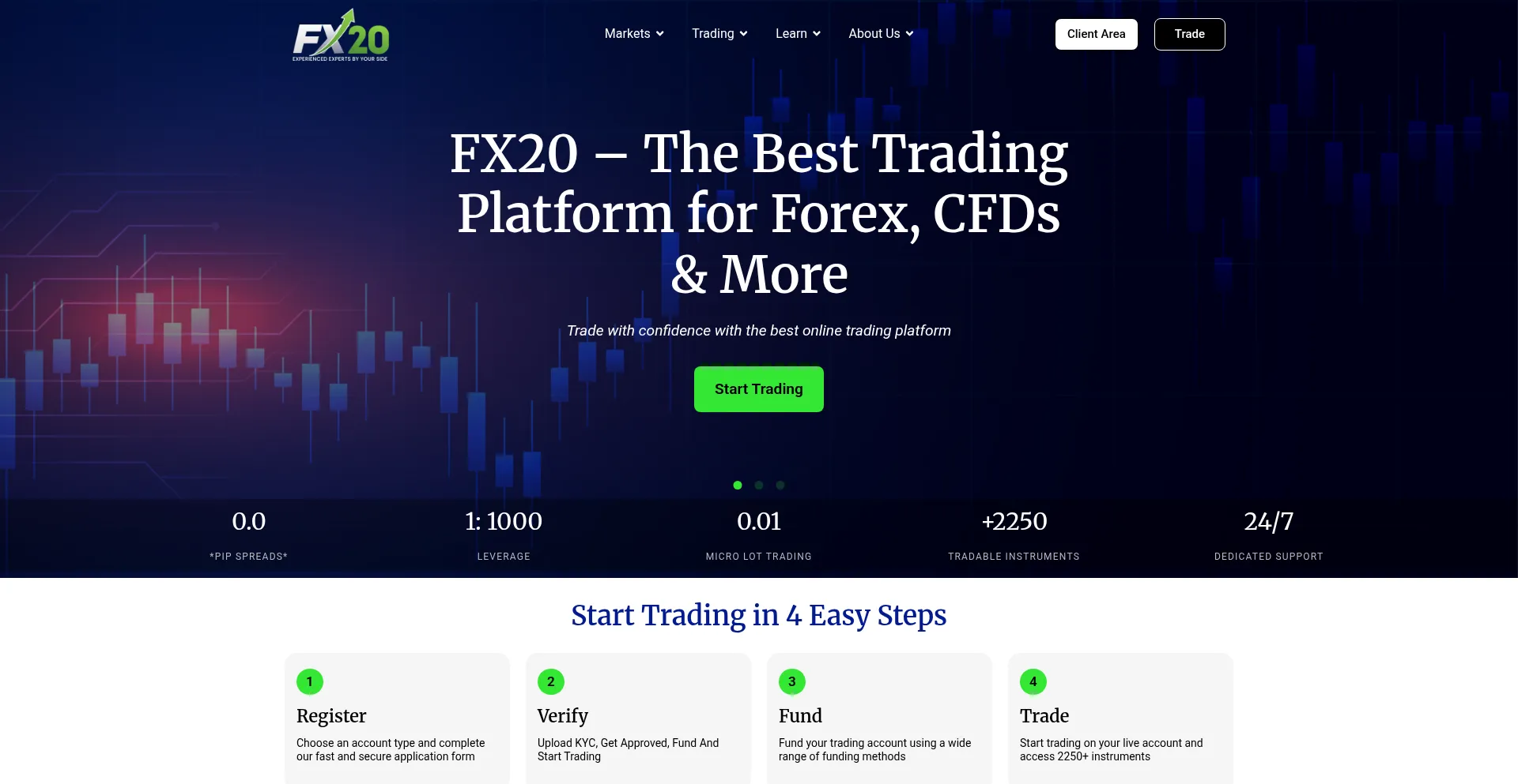 Screenshot of fx20.com homepage