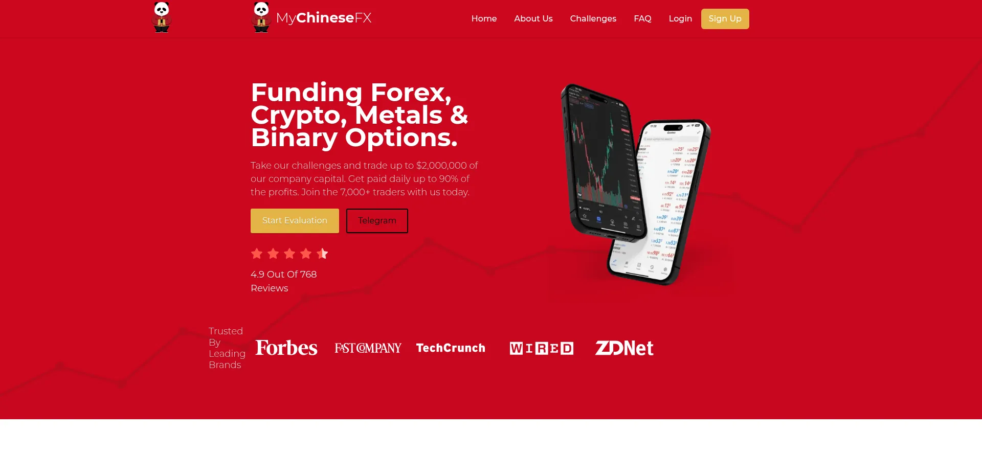 Screenshot of mychinesefx.com homepage