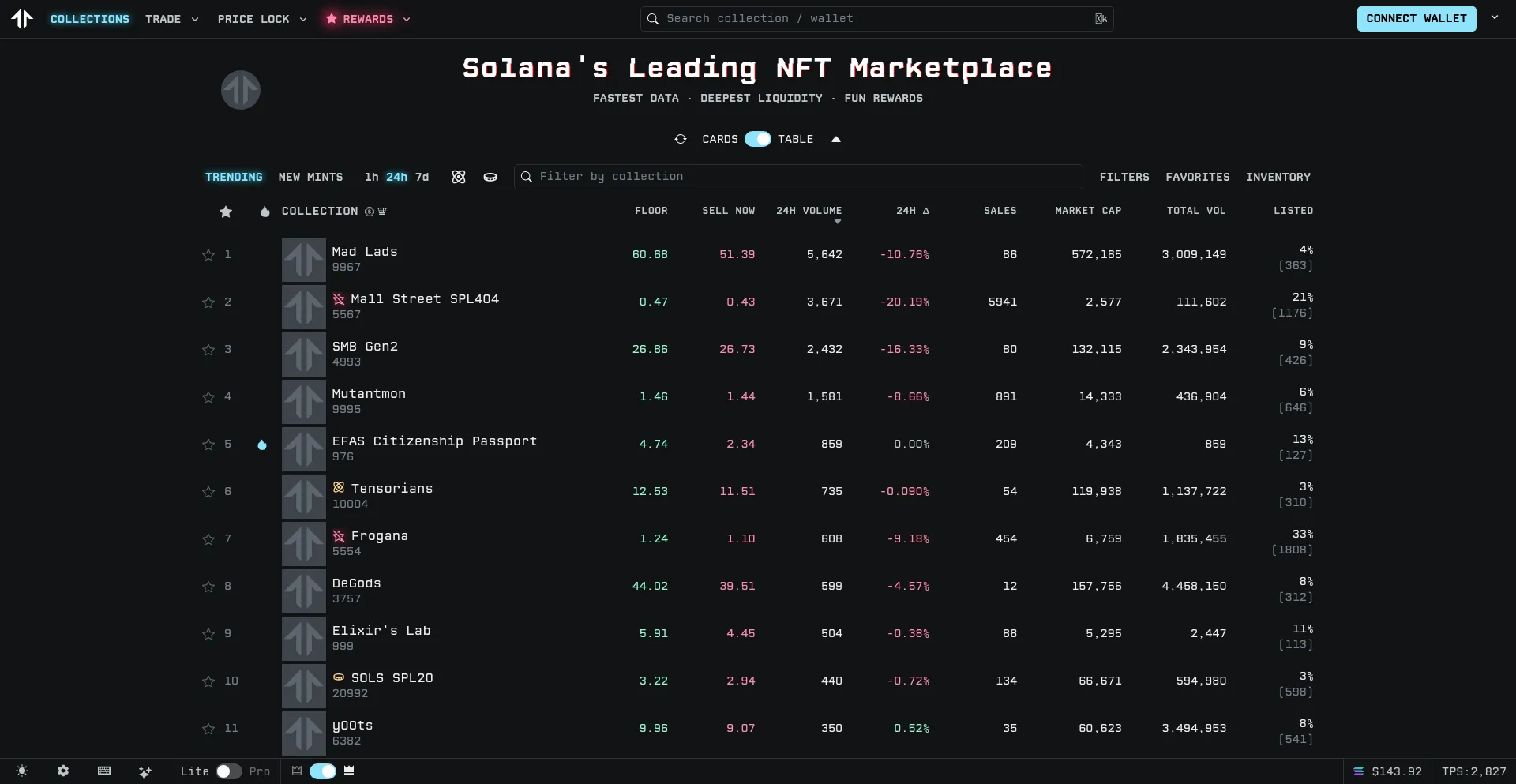 tensor.trade
